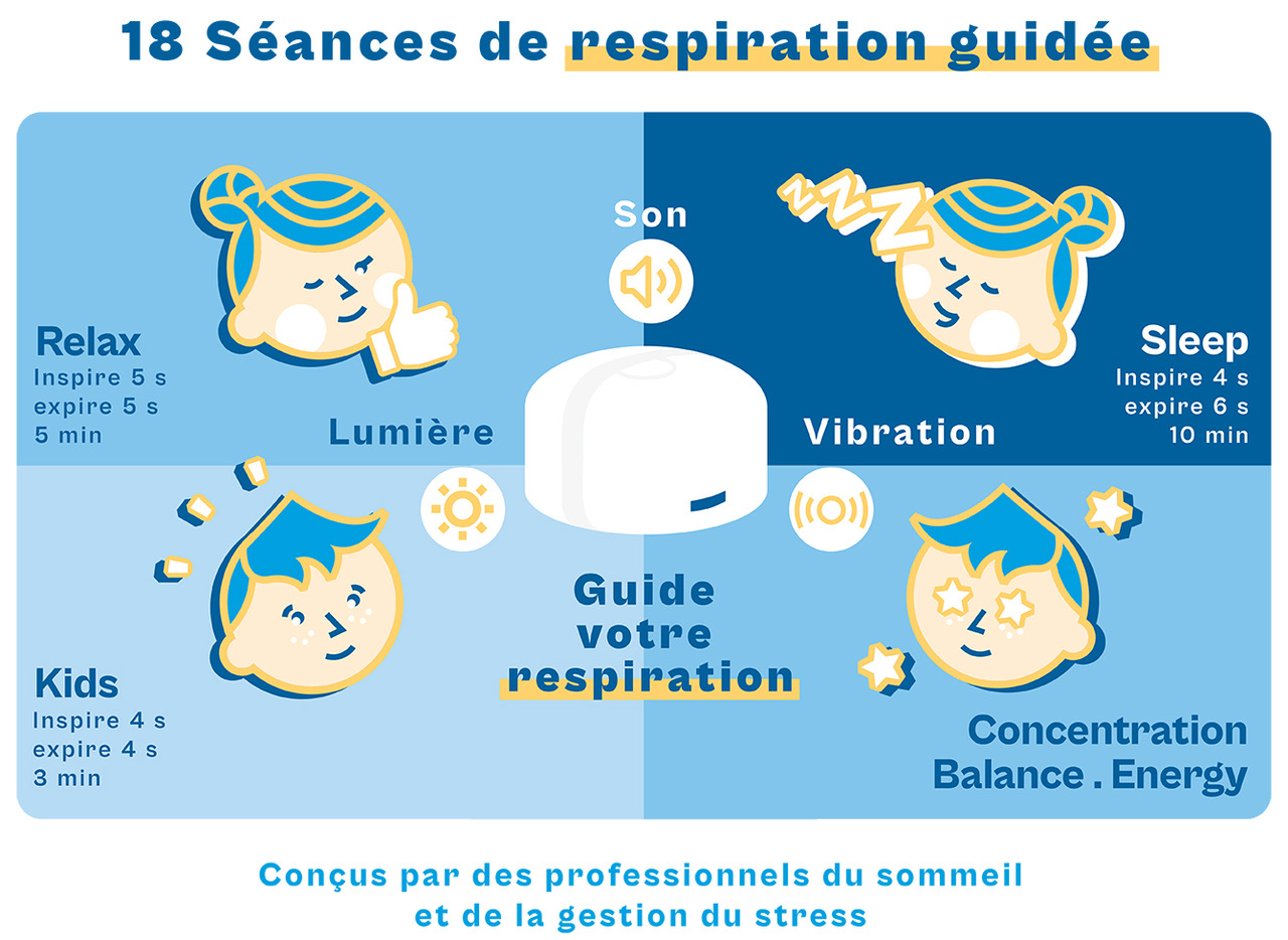 Zenspire + est très simple à utiliser, vous pouvez changer de programme à tout moment. Appuyez 3 secondes en continu pour passer d’un programme à l’autre. Vous entendez alors le mot correspondant au programme : « RELAX », « SLEEP » ou « KIDS ».